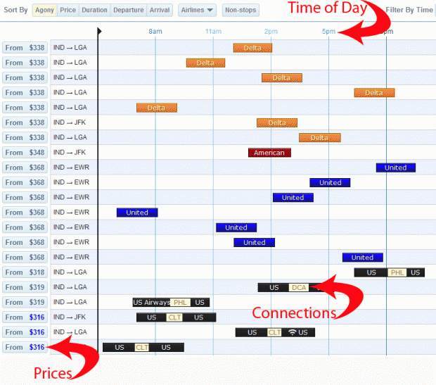 Hipmonk cheap fares chart